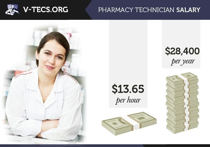 pharmacy technician salary