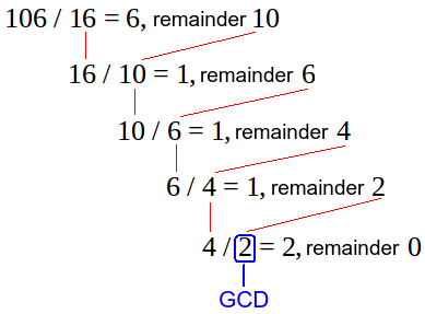 euclidean algorithm calculator