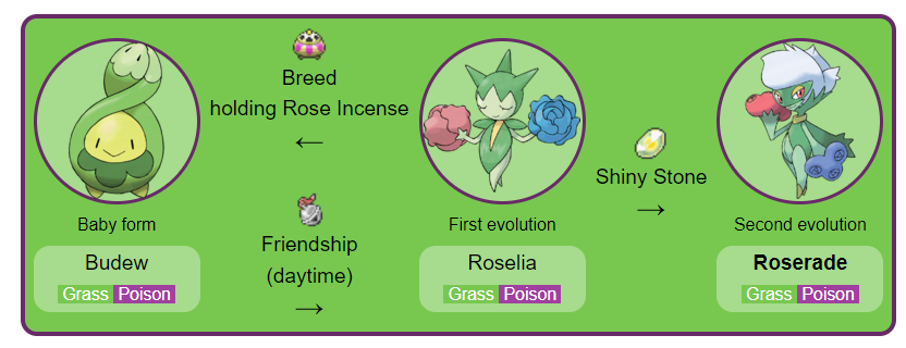 best roserade moveset