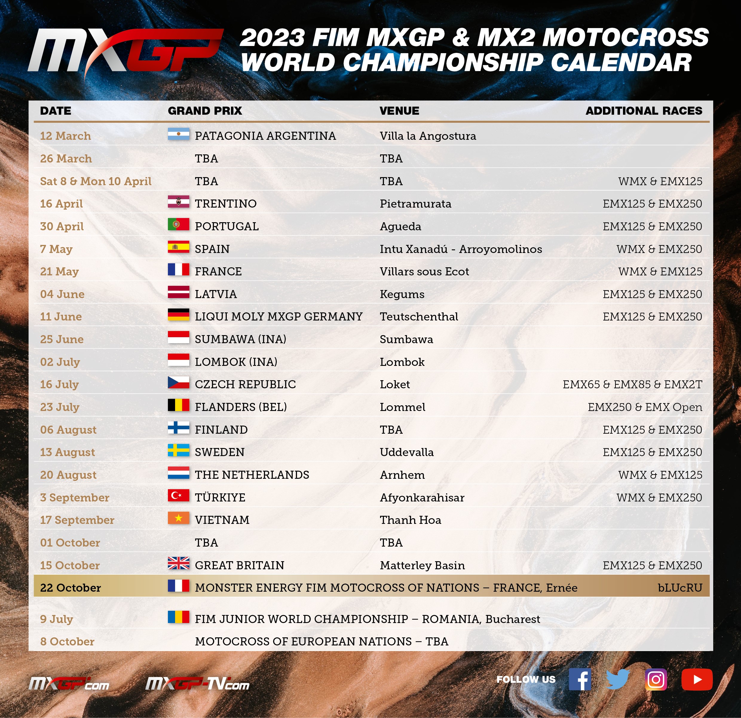 mxgp results 2023