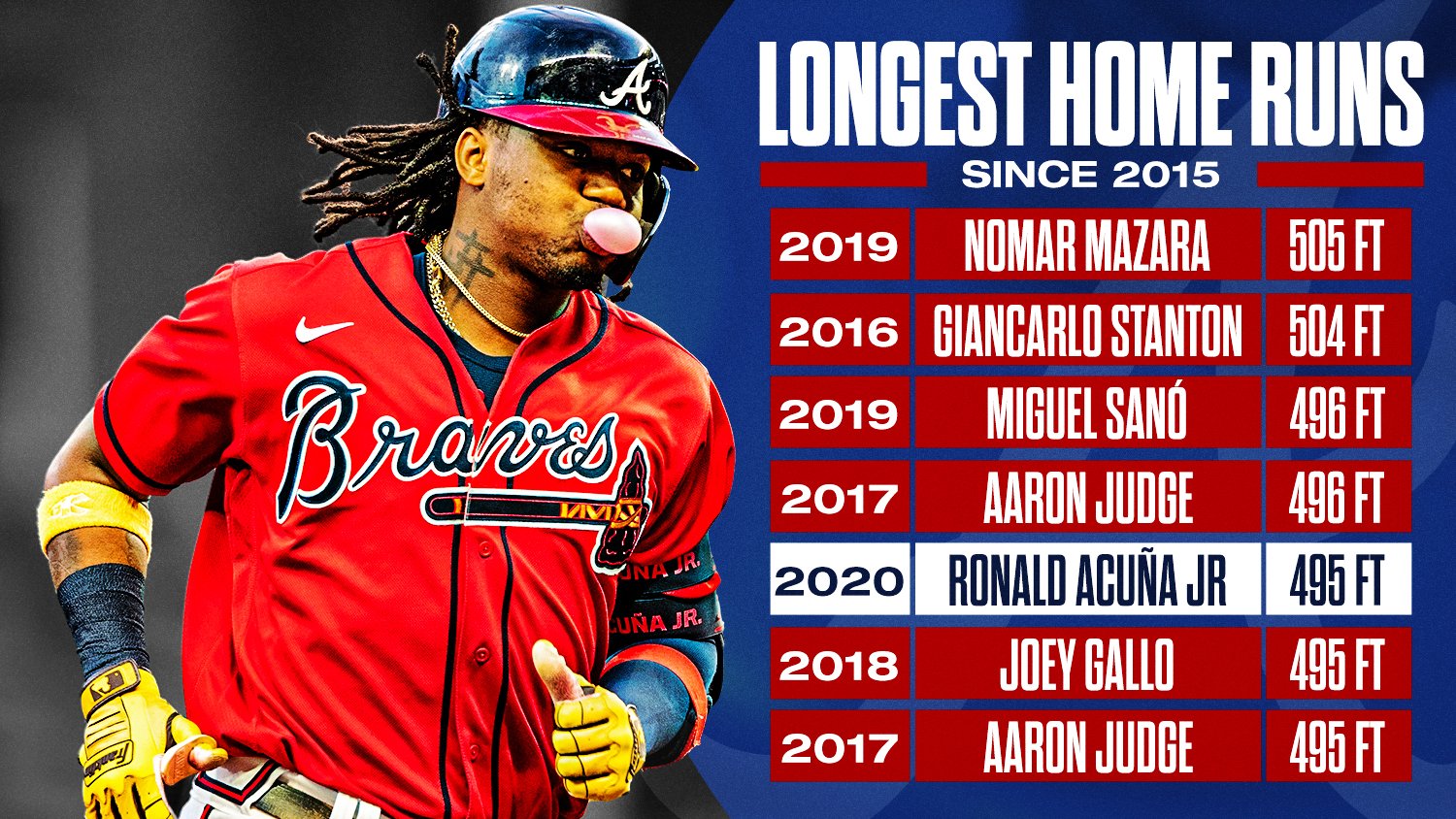 ronald acuña stats