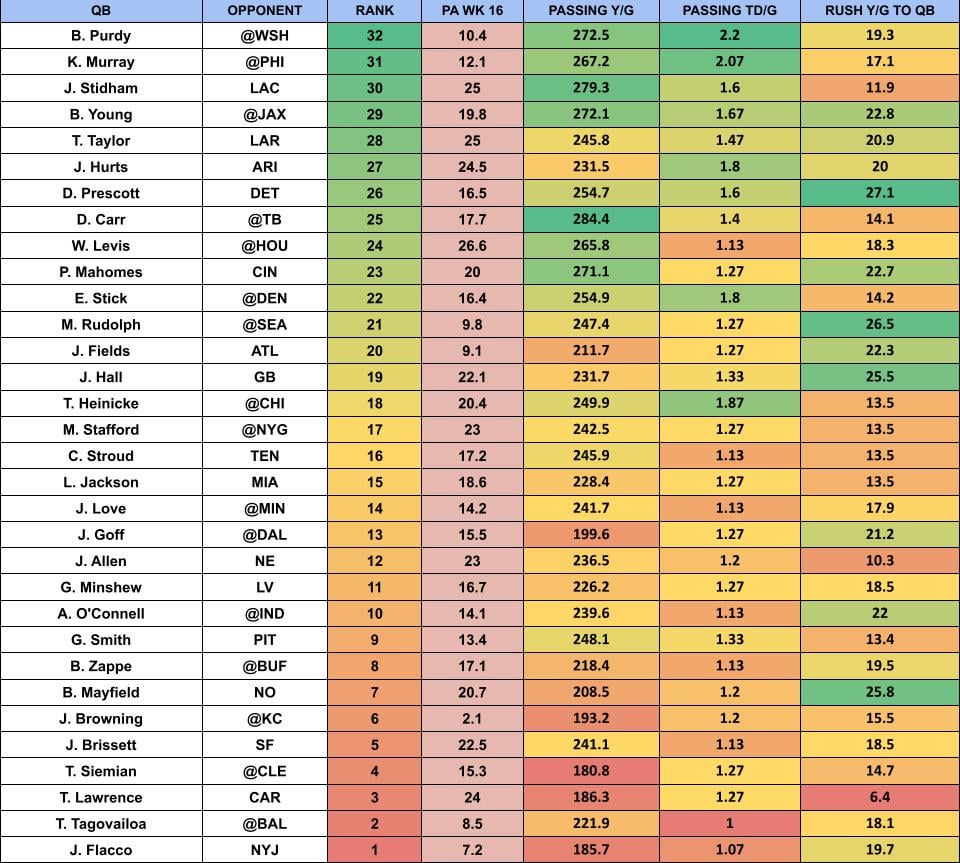 fantasy football week 17 rankings