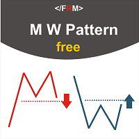 m and w pattern indicator tradingview