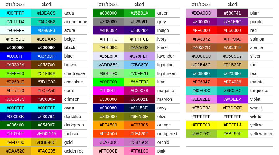 matplotlib.colors