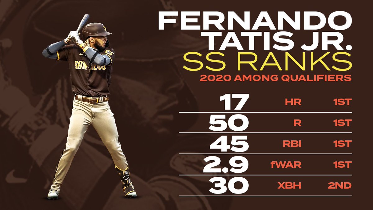 fernando tatís jr. stats