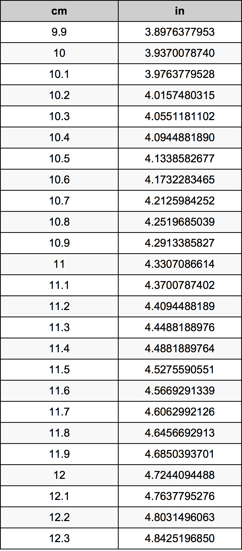 11cm in inches