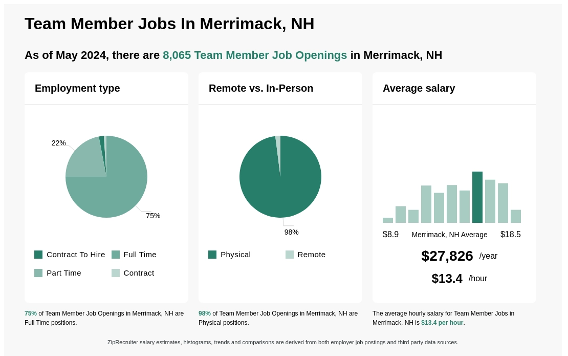 part time jobs merrimack nh