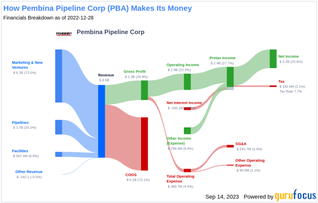 pembina pipeline stock