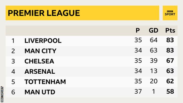 bbc sport premiership fixtures