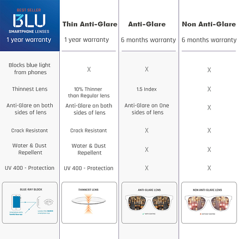 lenskart glass lens price