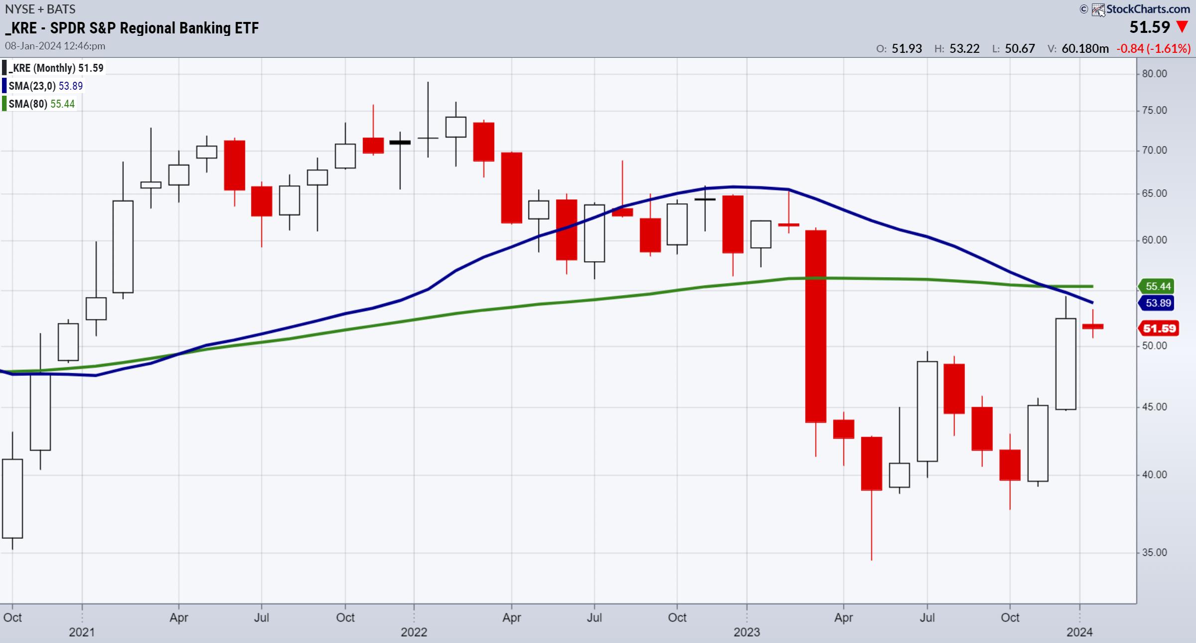 yahoo finance kre