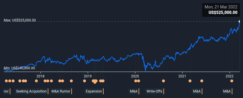 brk a yahoo finance