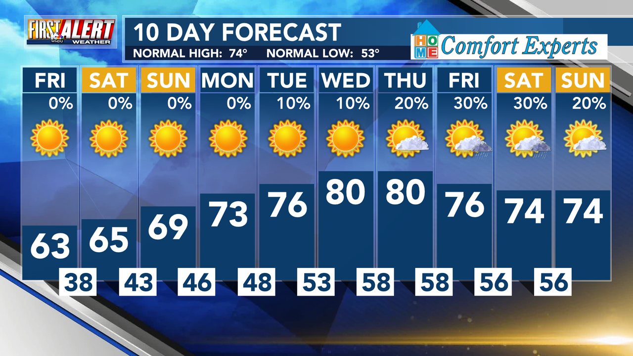 30 day weather forecast