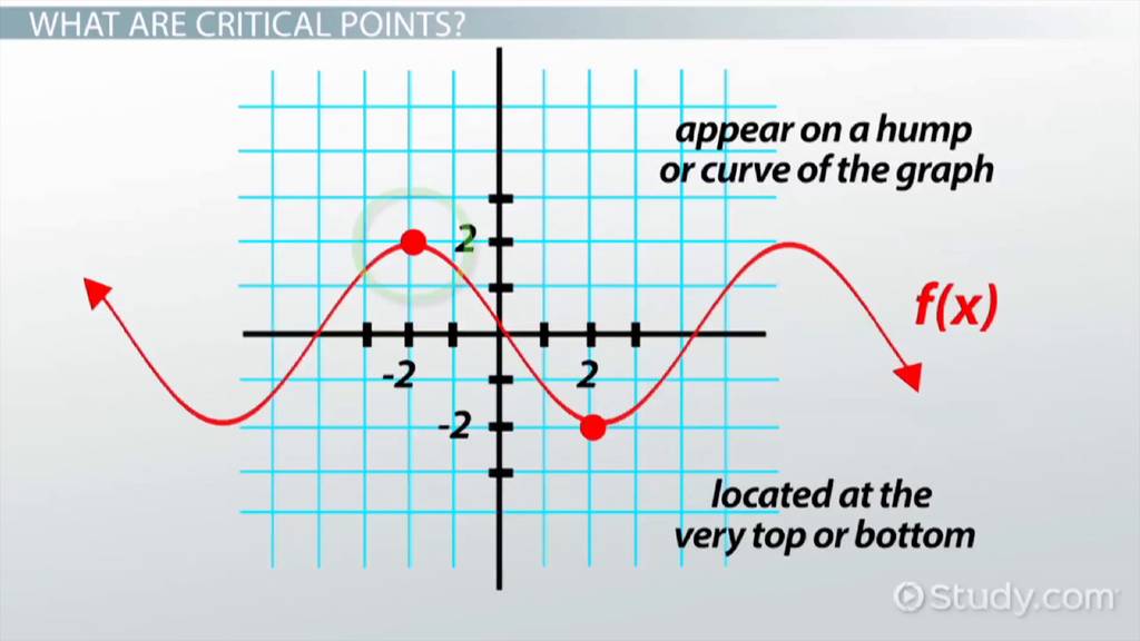 critical points calc