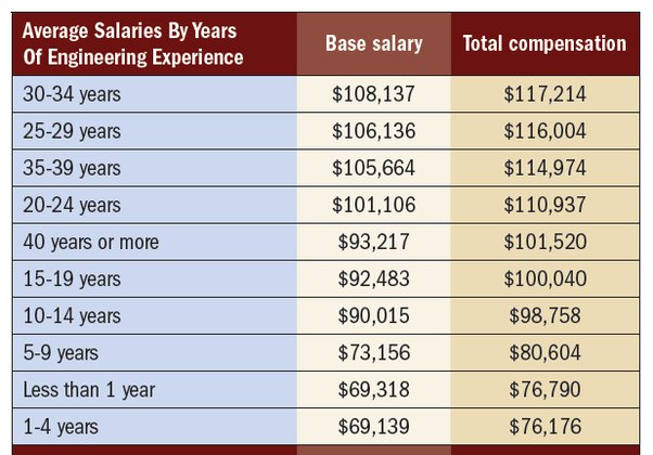 computer engineering salary monthly