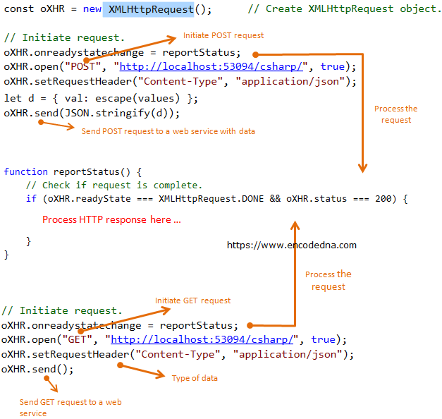 jquery post request