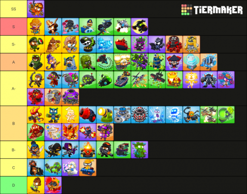 bloons td 6 tier list