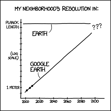 xkcd sustainable