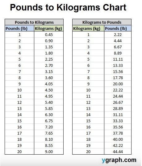 9 kg in lbs