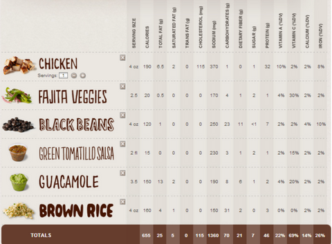 chipotle nutrition information