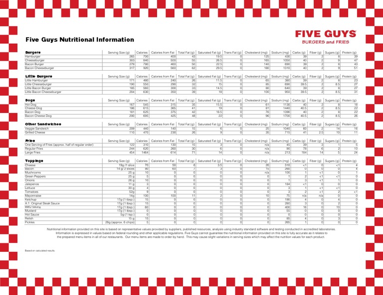 five guys nutrition info