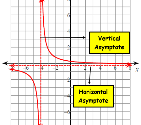 horizontal asymptote calculator