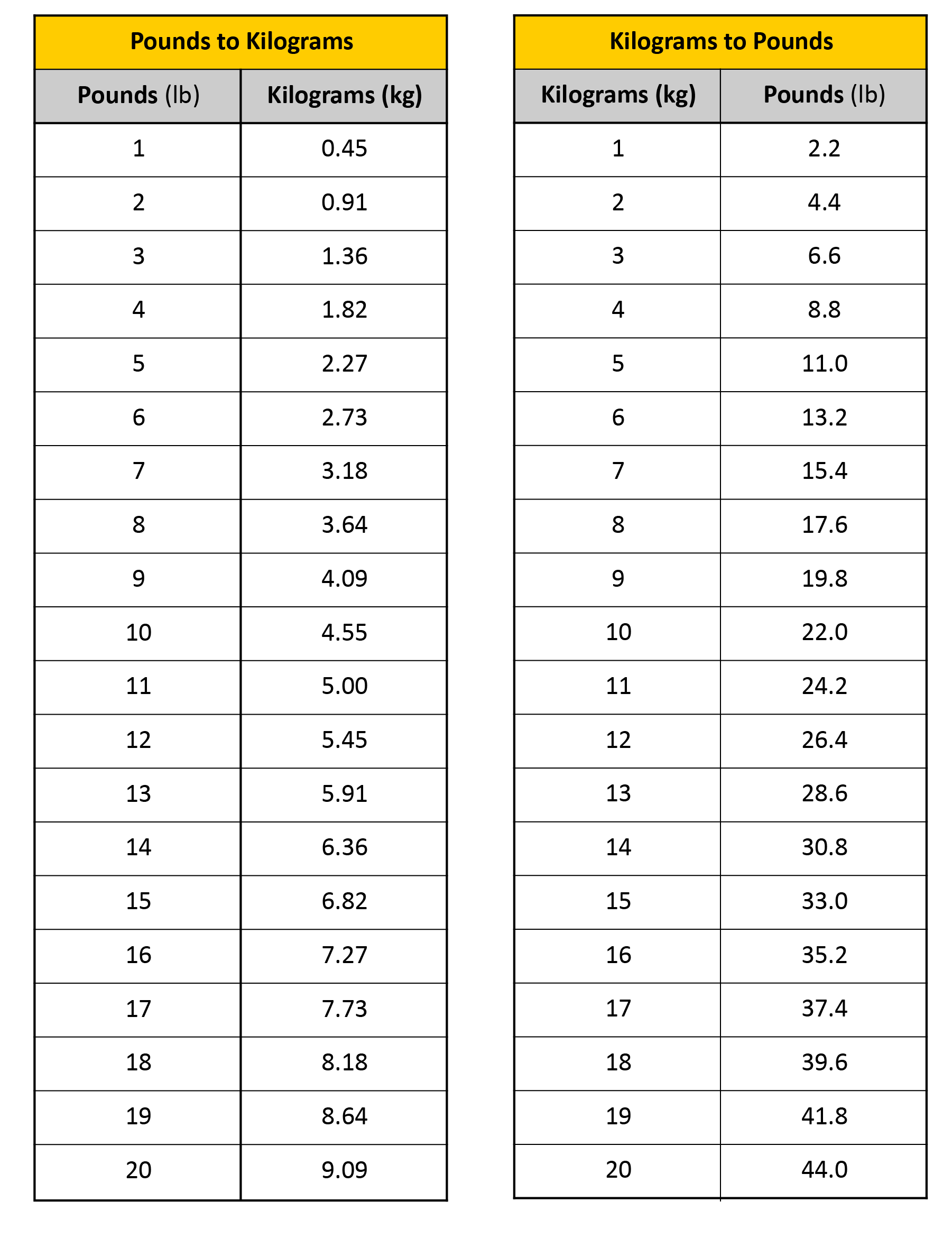 kilogram pound conversion calculator