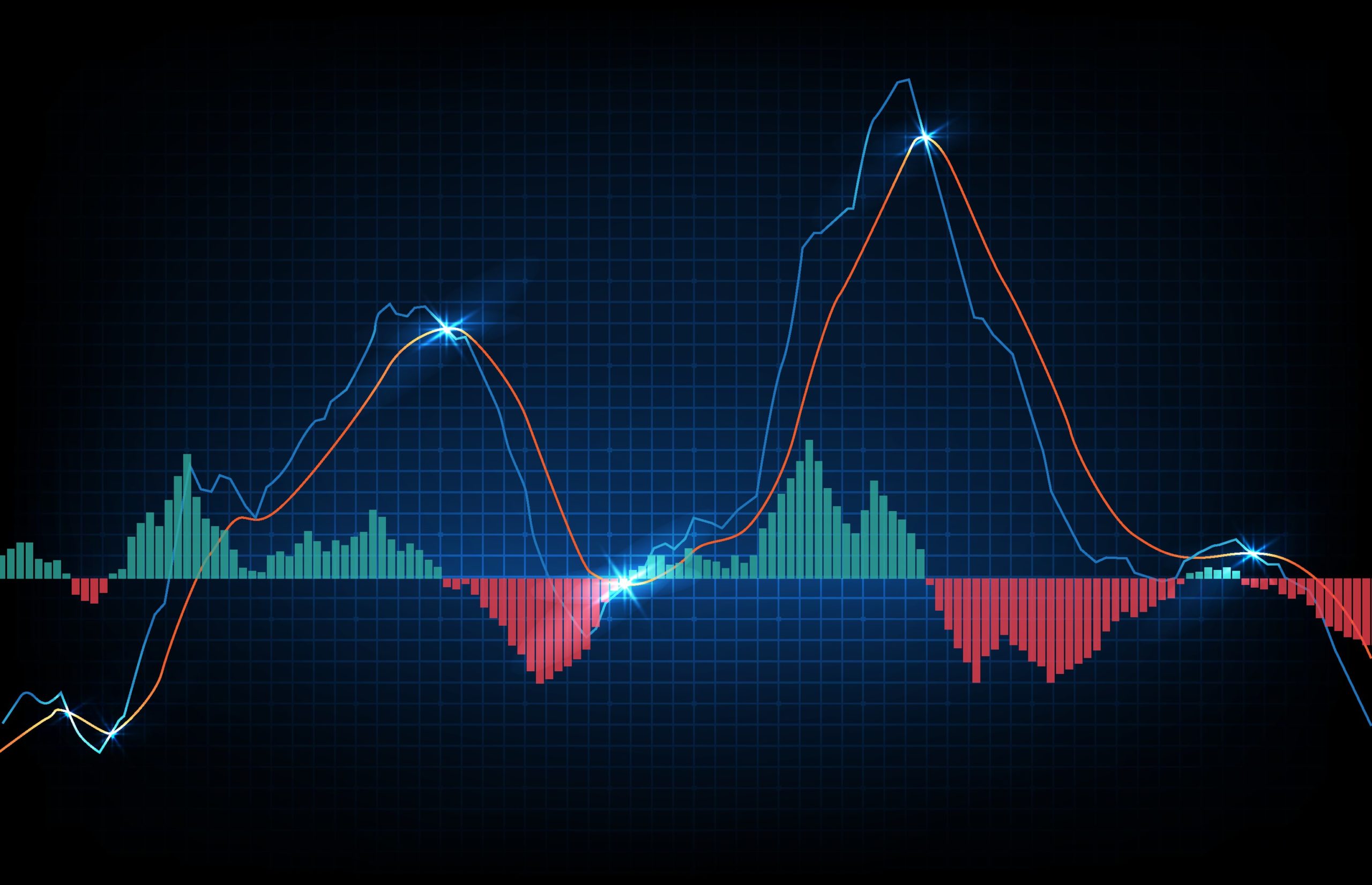 macd investing