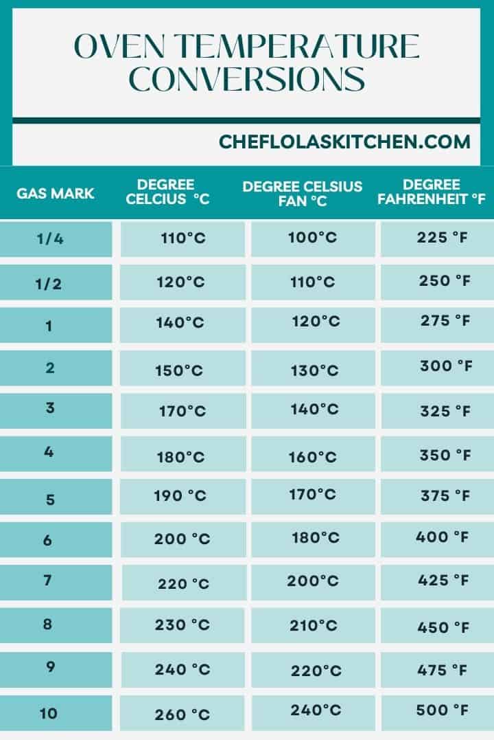 350 degrees f in celsius oven