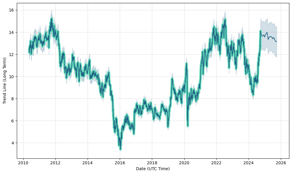 ta stock price tsx