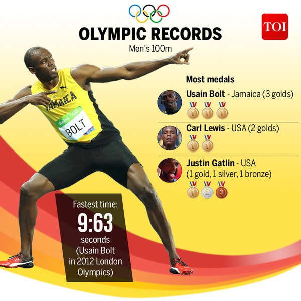 100 m world record man