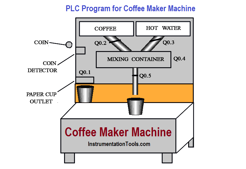 logic vending