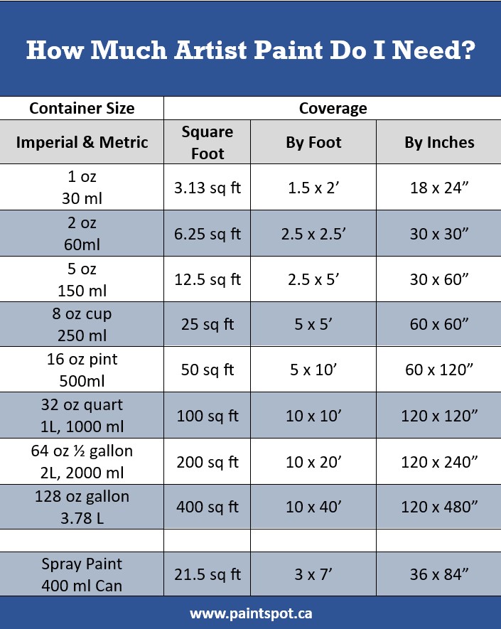 how much will a quart of paint cover