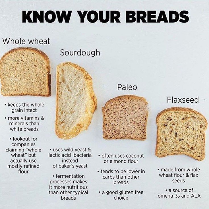 calories in 2 slices whole wheat bread