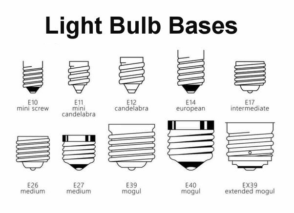 standard bulb socket size