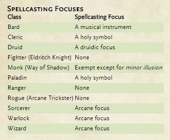 dungeons and dragons arcane focus