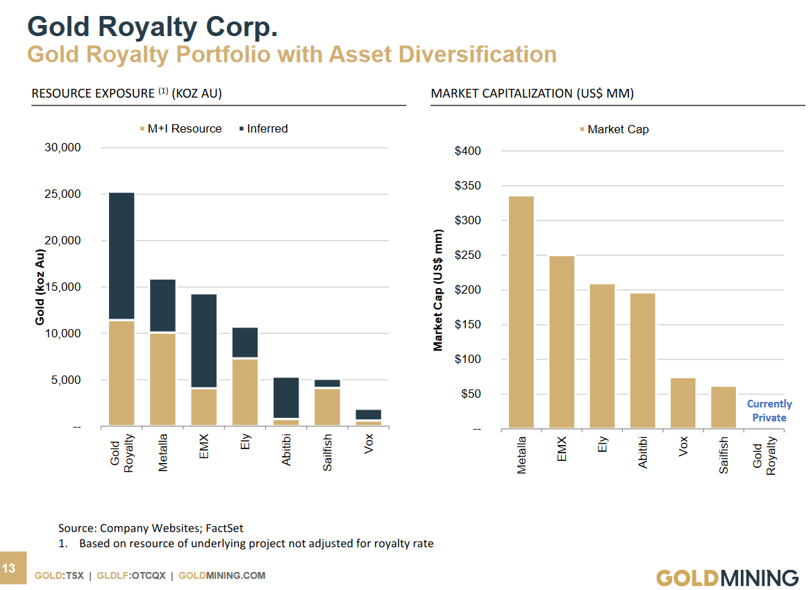 gold mining inc stock