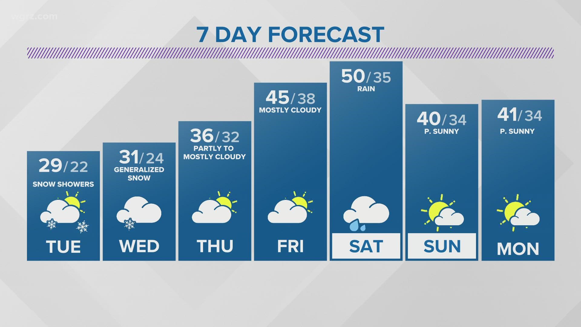 new york weather 10 day