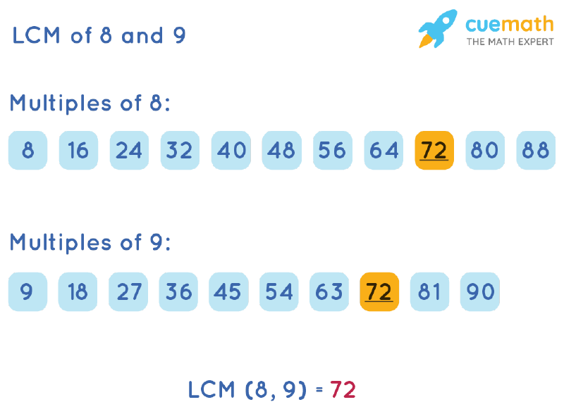 least common multiple of 8 and 9