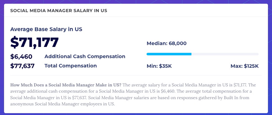 social media manager salary