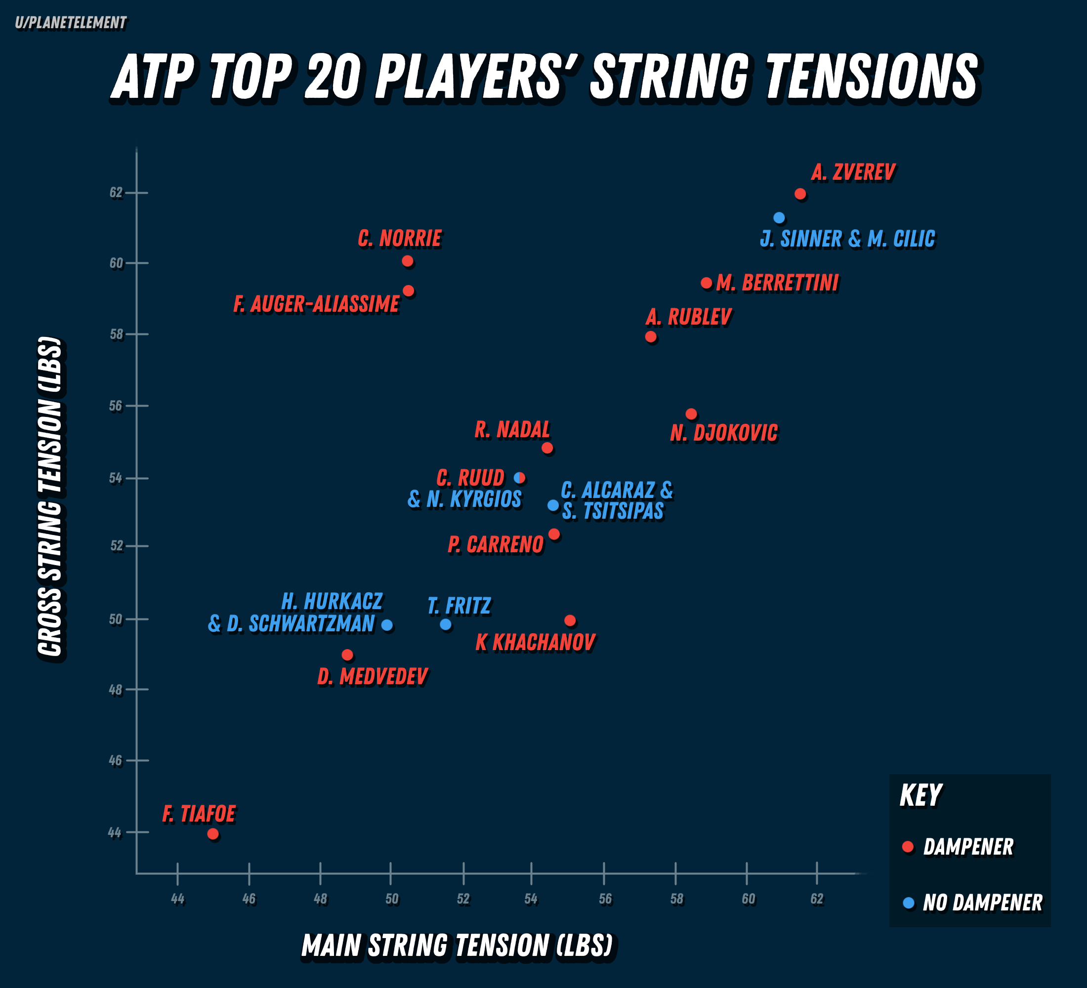 best tennis string tension