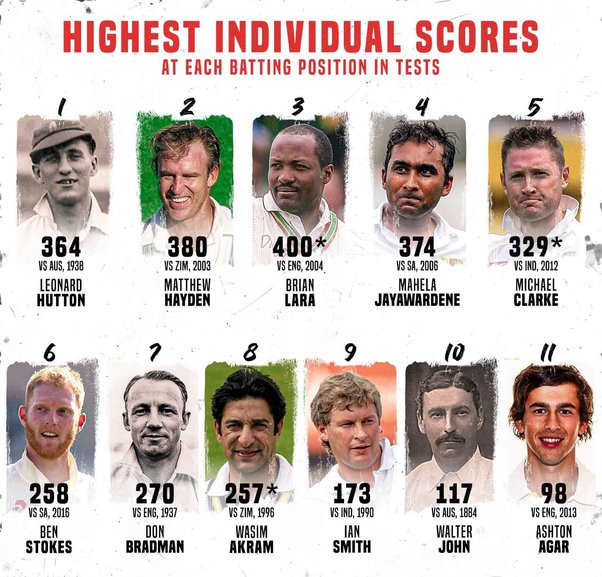 highest scoring test match