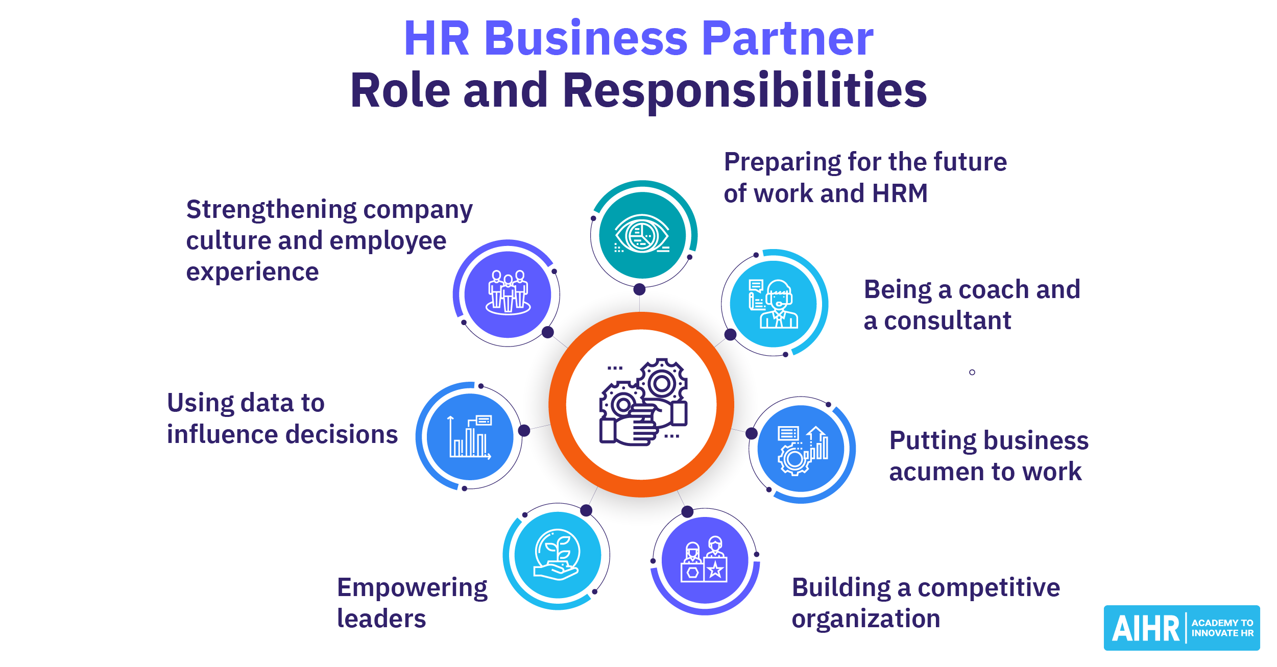 human resources business partner salary