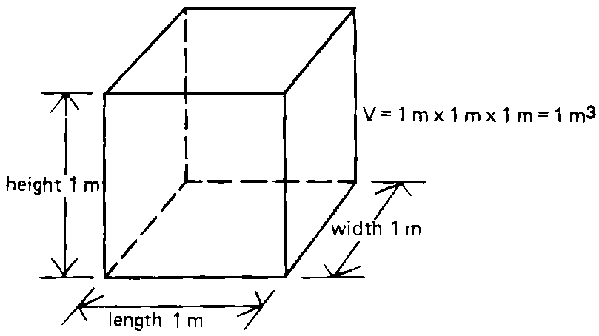 sqm to cubic metres