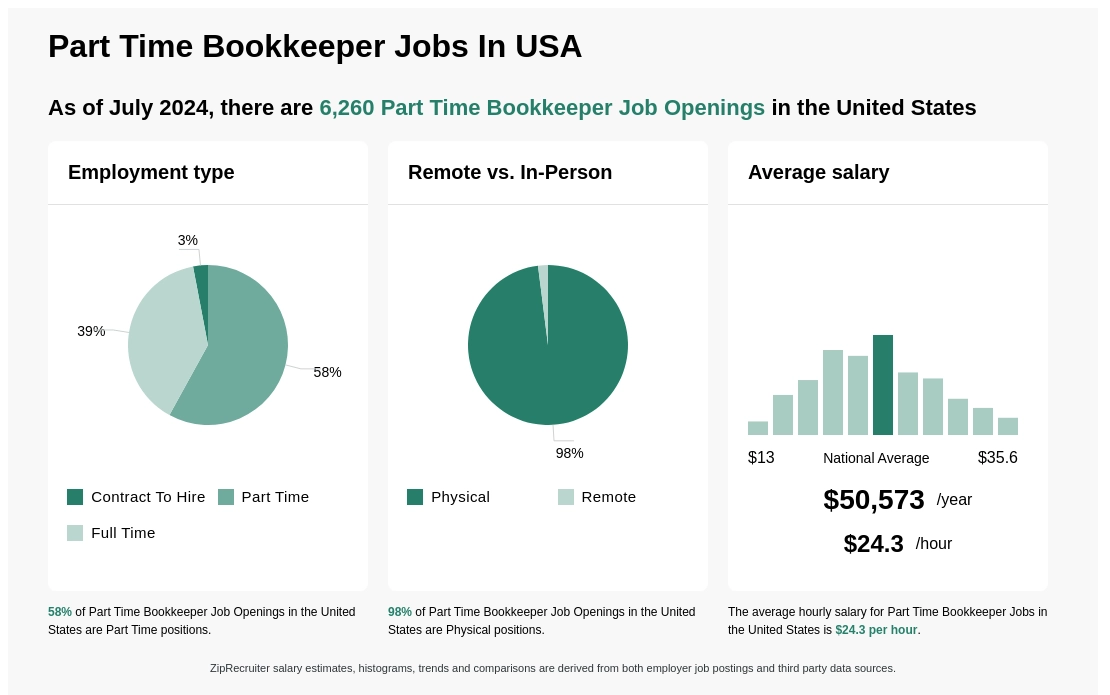 part time bookkeeper vacancies