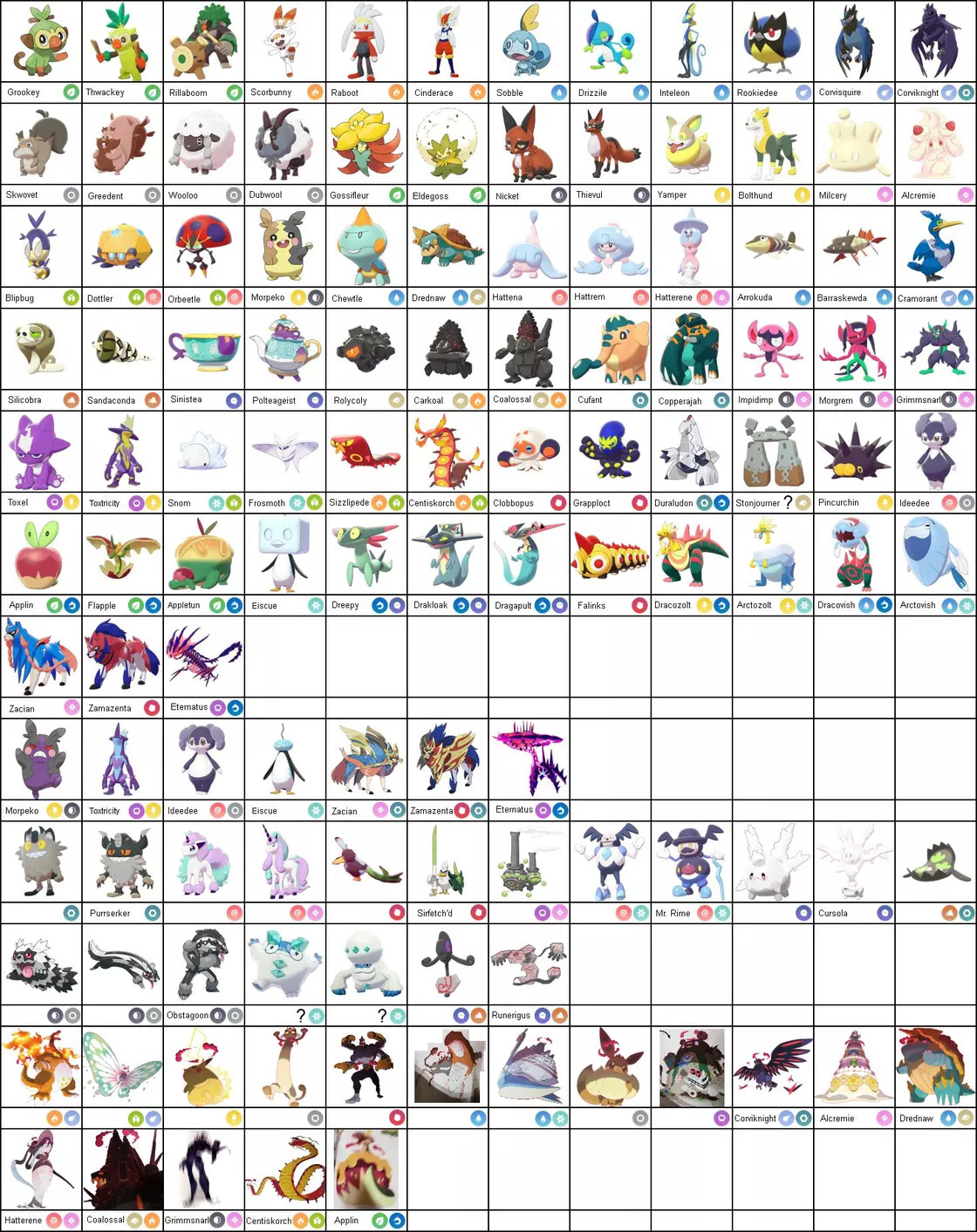 pokemon sword and shield pokedex