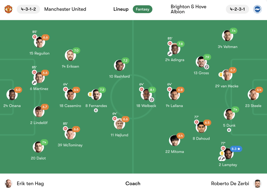 player ratings manchester united