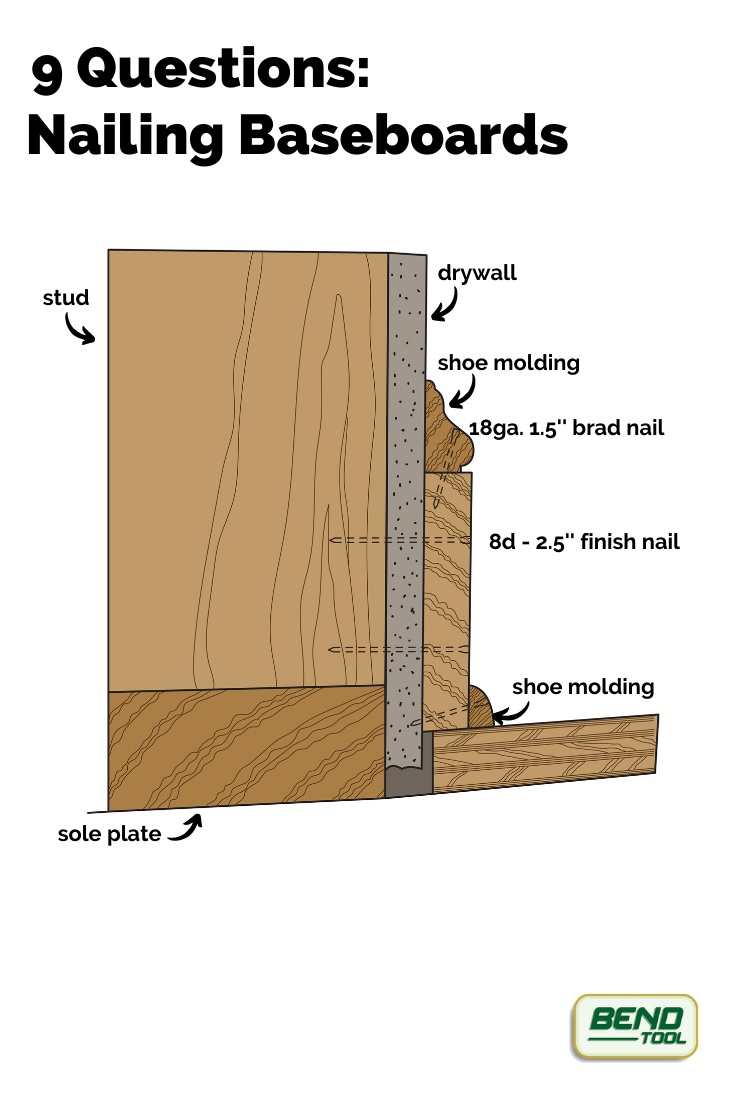 what size nails for baseboard