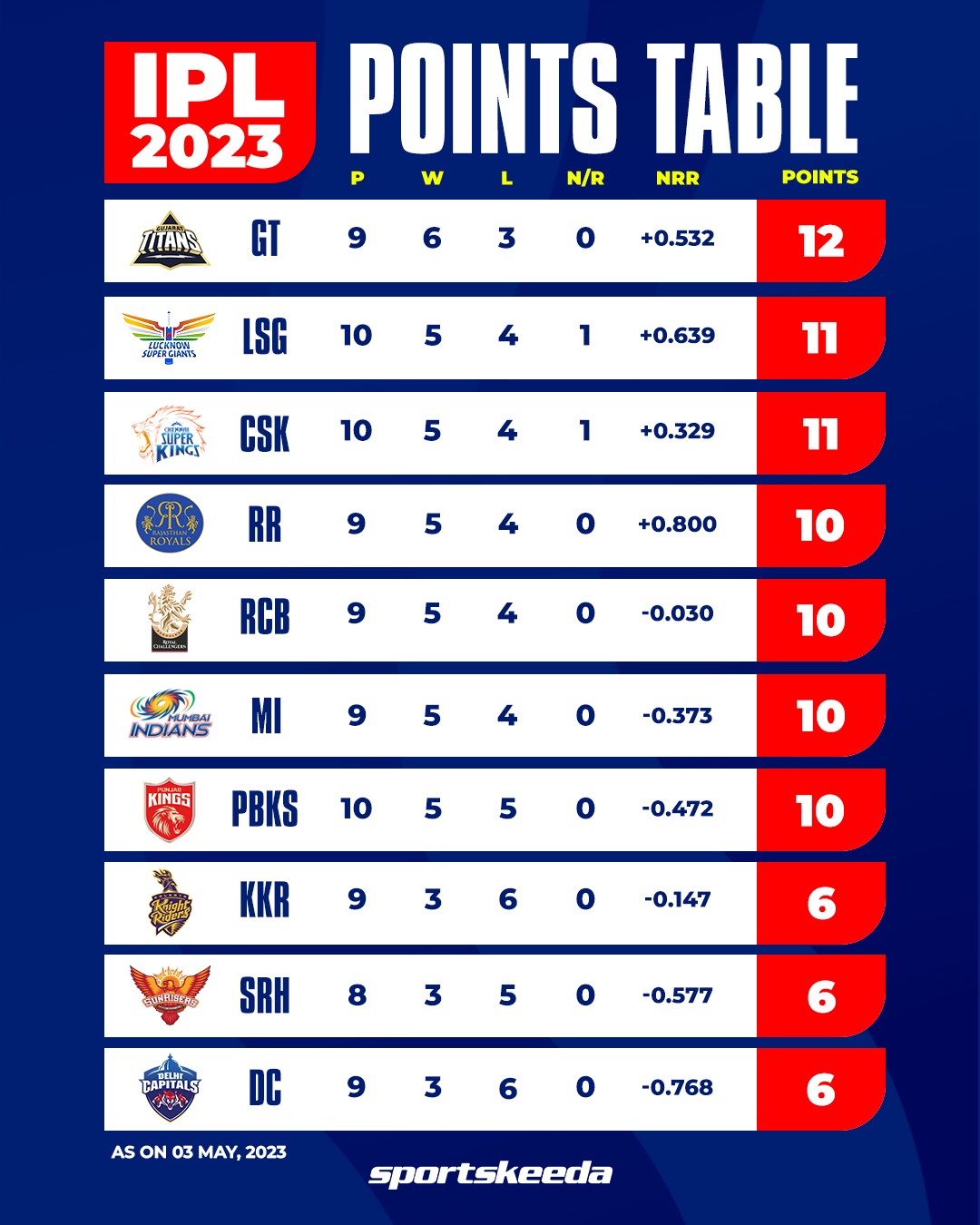 ipl point table 2023