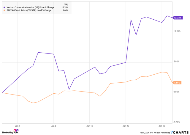 verizon yahoo stock